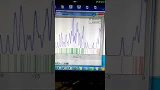 DOS and PDOS Calculations by using GaussSum software