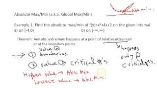 Find the absolute max and min of a quadratic function