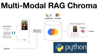 Extracting and Analyzing Images from PDFs using RAG Multimodal Pipelines | GPT-4o | Chroma vector db