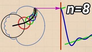 What is a Fourier Series? (Explained by drawing circles) - Smarter Every Day 205
