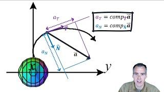 Introduction to tangential and normal components of acceleration