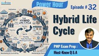 PMP Exam Prep Power Hour Episode 32: Hybrid Life Cycle Approach