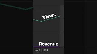 3 Minute YouTube Shorts Monetization Update