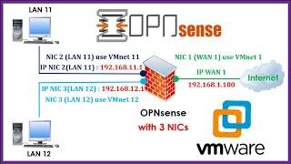 How to Install and Configure OPNSense Firewall on VMware Workstation