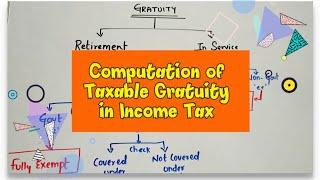 Computation of Taxable Gratuity in Income Tax (salary) for Bcom/lPCC/CS/CMA