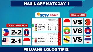 Hasil Piala AFF U23 2023 Hari ini – Malaysia VS Indonesia - Klasemen Piala AFF U23 2023 Terbaru