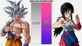 Goku VS Chi Chi POWER LEVELS - Dragon Ball/Dragon Ball Z/Dragon Ball Super/Dragon Ball Heroes/UV