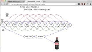 What is a State Machine?