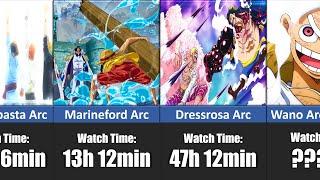 How Long It Takes To Watch EVERY ARC in One Piece!