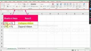 Ribbon expand or collapse | Excel useful shortcut key