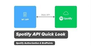 Spotify API Quick Look - Authorization, Endpoints, and what I might use it for