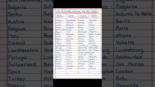 List of European Countries and their Capital ||