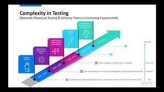 Revolutionize Software Test Automation with AI