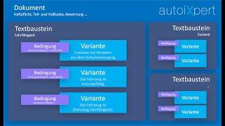 Textbausteinverwaltung - autoiXpert KFZ-Gutachten Software