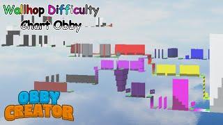 I made Wallhop Difficulty Chart Obby in Obby Creator! (ROBLOX Obby)