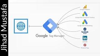 Google Tag Manager شرح جوجل تاج مانيجر خطوة بخطوة | جهاد مصطفى