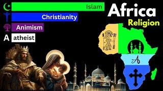 Religions in Africa: A Historical Journey from 1800 to 2025