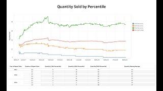 How to Create Percentile Metrics in Tableau