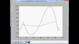 How to smooth graph and chart lines in Python and Matplotlib