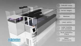 Richardson Electronics' Laser Products