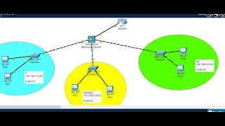 37. DHCP Server & Inter-VLAN Configuration in Hierarchical Model #3 | Advanced DHCP & Multiple VLANs