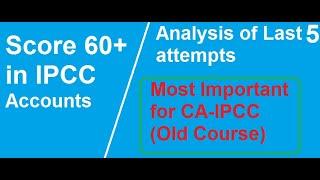 IPCC Accounts Exam Pattern ( Most Important for IPCC Old Course)