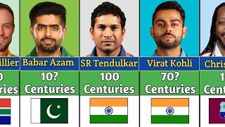 Most Centuries in International Cricket History (1975 _ 2023)