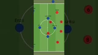 Pochettino's 4-3-3 Chelsea tactics