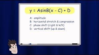 The Sine Wave Song | Michael Bautista