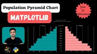 Population Pyramid Chart using Matplotlib | Python | Sunny Solanki