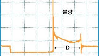 자동차엔진 점화파형분석  구간분석 D2