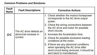 Delta vfd errors solution