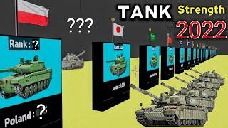 Military Tank Strength by country 2022 | Countries Comparison by Army Military Tank Power