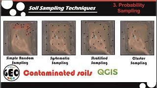 Soil Sampling Techniques Using QGIS. 3 Probability Sampling.