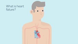 Heart Failure and CRT devices