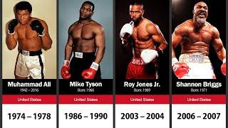 World Heavyweight Boxing Champions (1885-2021)