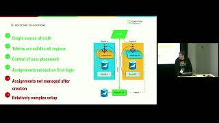 Authentication Challenges In Multi-Region Deployments (English)