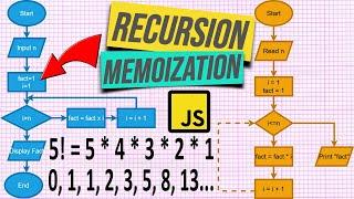 JavaScript – Memoization & Recursion | Fibonacci & Factorial Algorithms