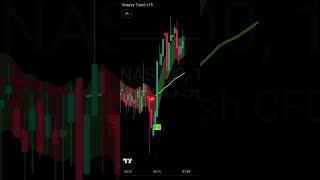 Get this Non Repainting Indicator Signals. #forex #currencyexchange