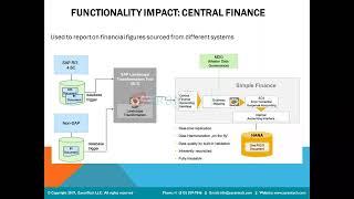 Sap S4 Hana Central Finance Tutorial