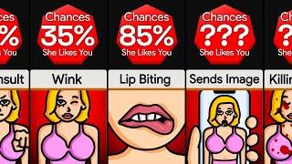 Comparison: Types of Signs That A Girl Likes You