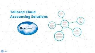 3 min overview our Shoebooks tailored cloud accounting solutions for franchises