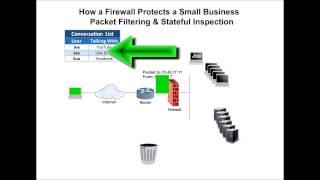 How a Firewall Works