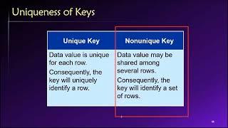 Topic 02, Part 03 - Introduction to Database Keys