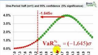 FRM: Three approaches to value at risk (VaR)