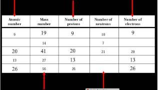 Atomic Number and Mass Number.mov