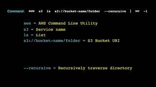 Command to Count files/Objects in an S3 bucket