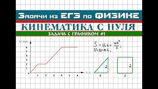 Задача из ЕГЭ по физике │Анализ графика #1