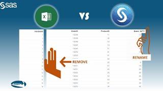 How to Rename and Drop a Variable in SAS | Renaming and Removing a Variable in Excel VS SAS