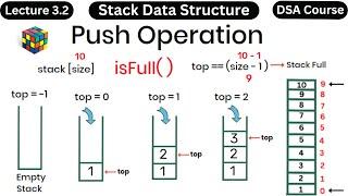 Push Operation in Stack Data Structure - DSA Course - Coding with Clicks